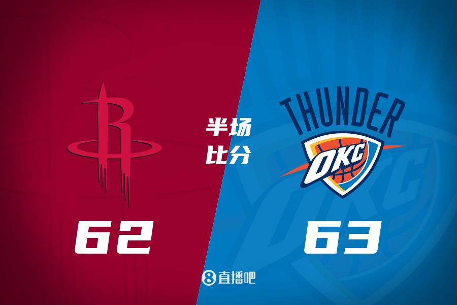 首發(fā)少了四個！火箭半場62-63雷霆 格林12+6謝潑德11分 SGA轟28分