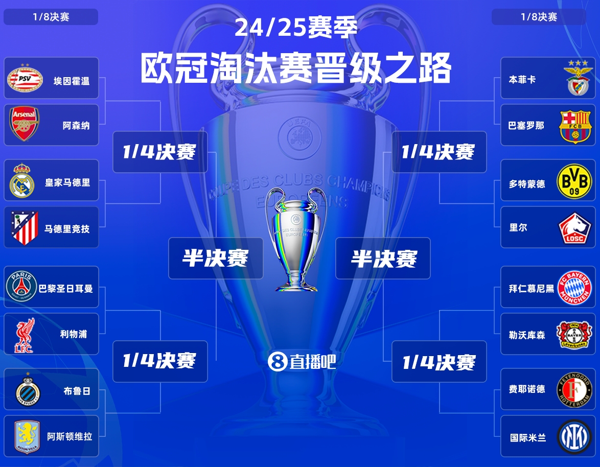 今夜歐冠更加過癮！利物浦巴黎豪門對話，德甲內戰&國米巴薩登場